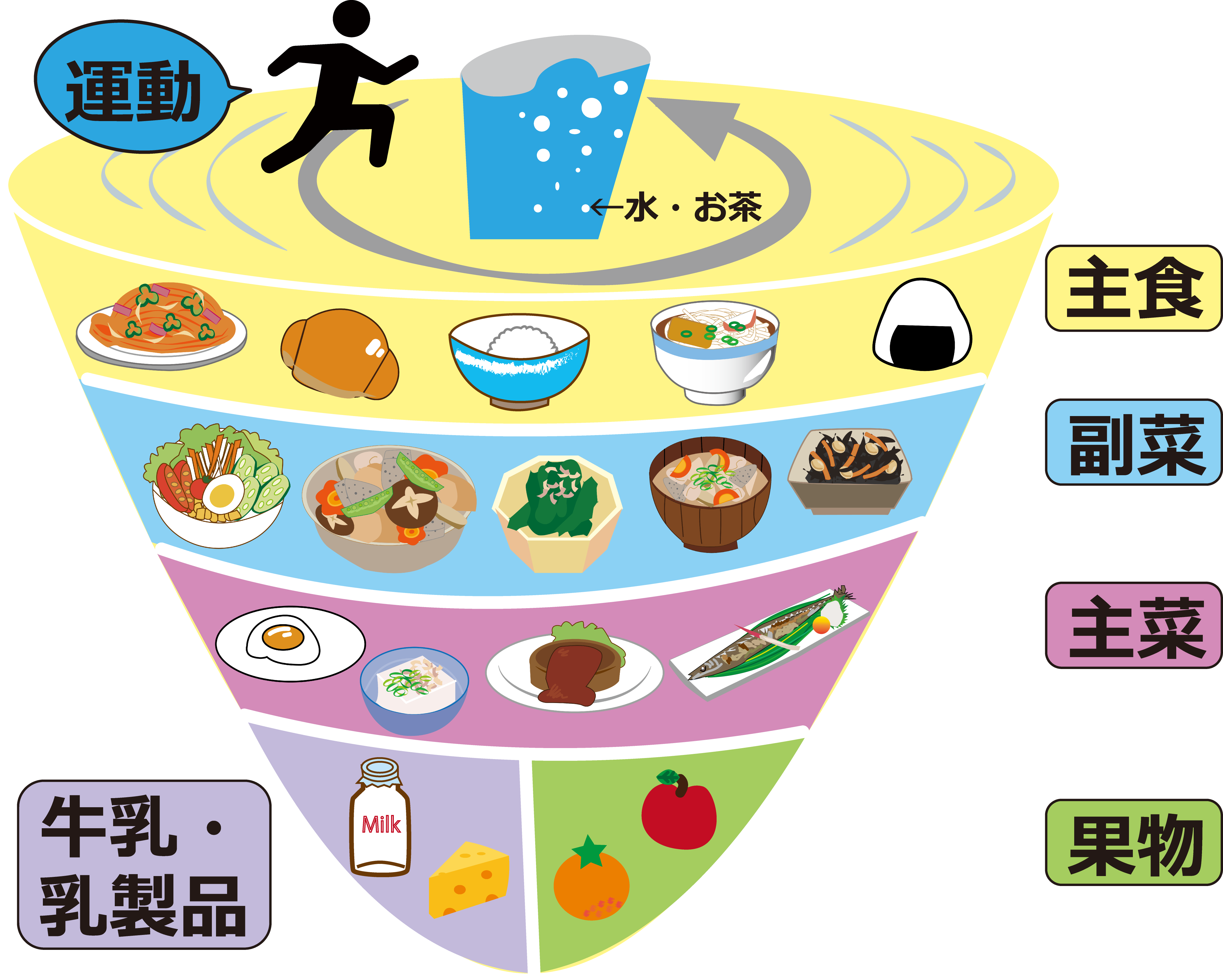 HIV ではなぜ特定の併存疾患が発生するのでしょうか?