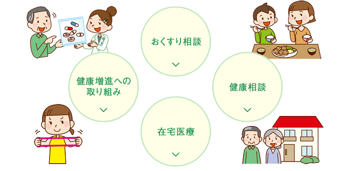 ファーマシィでの取り組みの画像