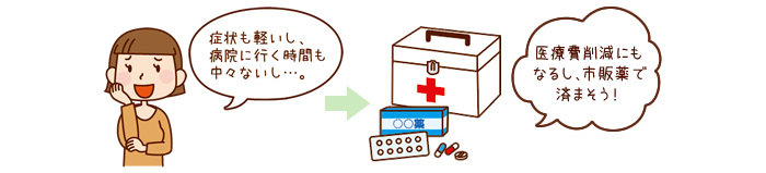 市販薬を上手に使う画像